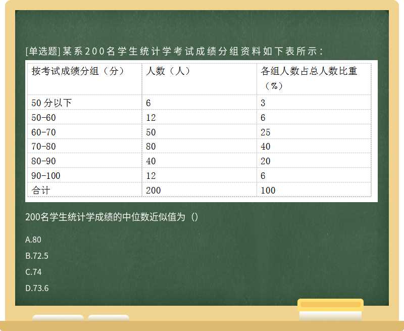 某系200名学生统计学考试成绩分组资料如下表所示：                          200名学生统计学成绩的中位数近似值为（）