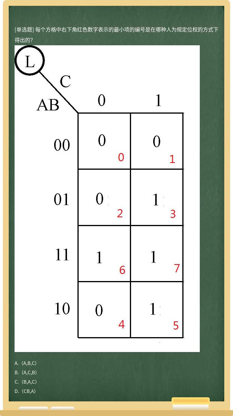 每个方格中右下角红色数字表示的最小项的编号是在哪种人为规定位权的方式下得出的？ 