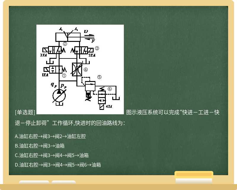  图示液压系统可以完成“快进－工进－快退－停止卸荷”工作循环,快进时的回油路线为：