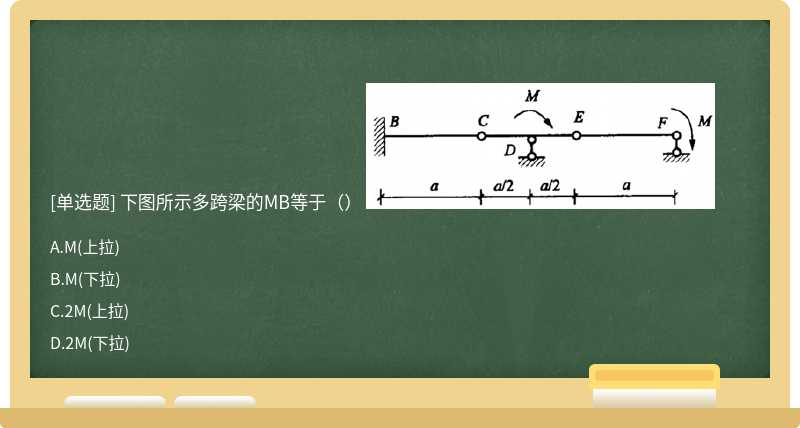 下图所示多跨梁的MB等于（） 