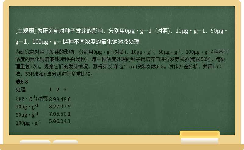 为研究氟对种子发芽的影响，分别用0μg·g－1（对照)，10μg·g－1，50μg·g－1，100μg·g－14种不同浓度的氟化钠溶液处理