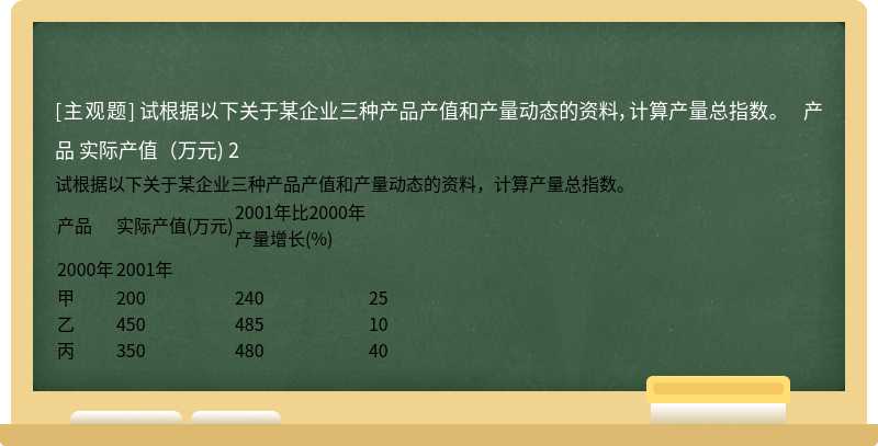 试根据以下关于某企业三种产品产值和产量动态的资料，计算产量总指数。           产品   实际产值（万元)   2