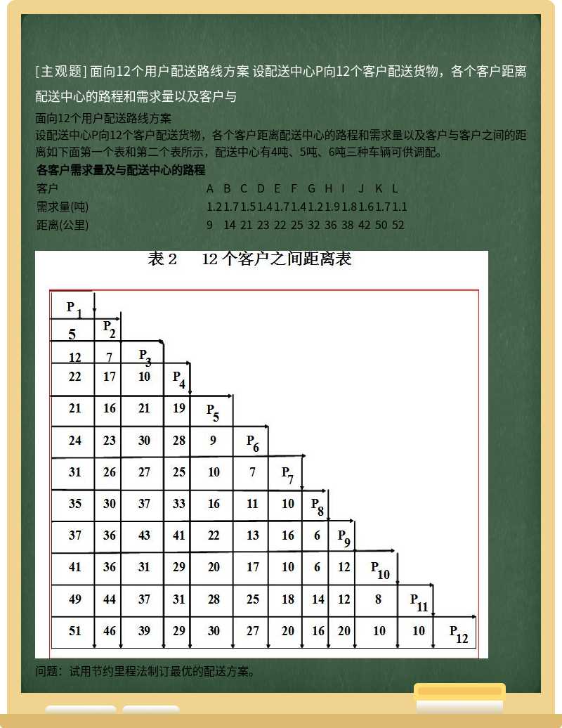 面向12个用户配送路线方案  设配送中心P向12个客户配送货物，各个客户距离配送中心的路程和需求量以及客户与