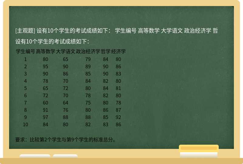 设有10个学生的考试成绩如下：            学生编号      高等数学      大学语文      政治经济学      哲