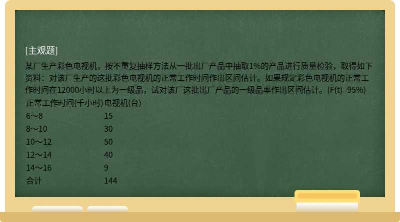 某厂生产彩色电视机，按不重复抽样方法从一批出厂产品中抽取1%的产品进行质量检验，取得如下资料：对该厂生产