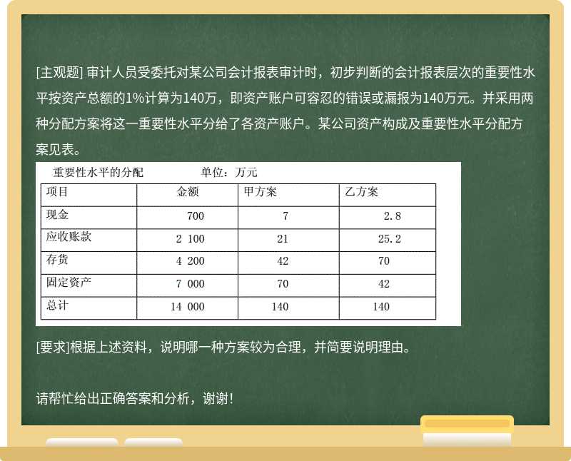 审计人员受委托对某公司会计报表审计时，初步判断的会计报表层次的重要性水平按资产总额的1%计