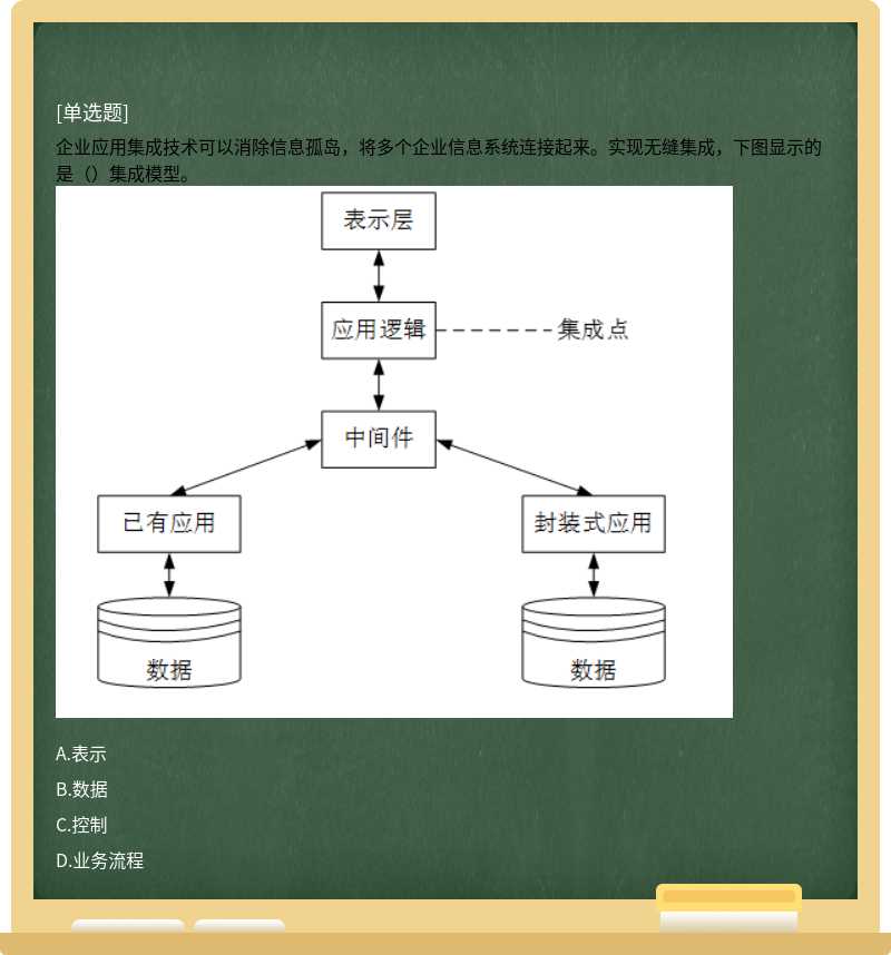 企业应用集成技术可以消除信息孤岛，将多个企业信息系统连接起来。实现无缝集成，下图显示的是（）集成模型。