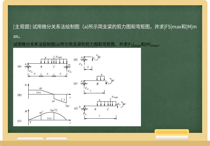 试用微分关系法绘制图（a)所示简支梁的剪力图和弯矩图，并求|FS|max和|M|max。