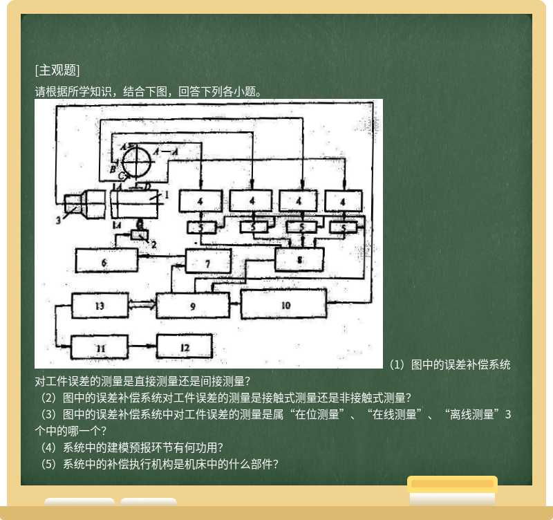 请根据所学知识，结合下图，回答下列各小题。（1）图中的误差补偿系统对工件误差的测量是直接测量还是间接测量？（2）图中的误差补偿系统对工件误差的测量是接触式测量还是非接触式测量？（3）图中的误差补偿系统中对工件误差的测量是属“在位测量”、“在线测量”、“离线测量”3个中的哪一个？（4）系统中的建模预报环节有何功用？（5）系统中的补偿执行机构是机床中的什么部件？