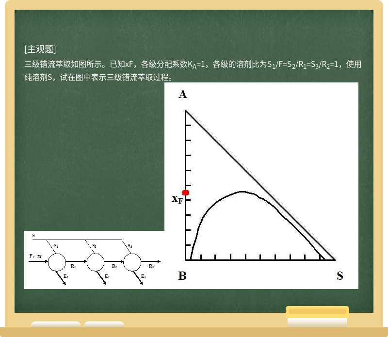 ȡͼʾ֪xFϵKA=1ܼΪS1/F=S2/R1=S3/R2=1ʹôܼSͼбʾȡ̡