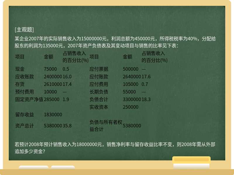 某企业2007年的实际销售收入为15000000元，利润总额为450000元，所得税税率为40%，分配给股东的利润为135000元