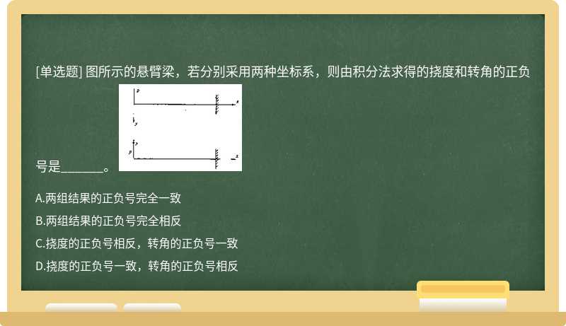 图所示的悬臂梁，若分别采用两种坐标系，则由积分法求得的挠度和转角的正负号是______。    A．两组结果的正负