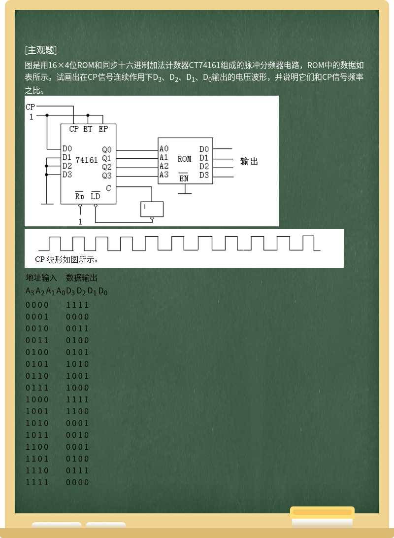 图是用16×4位ROM和同步十六进制加法计数器CT74161组成的脉冲分频器电路，ROM中的数据如表所示。试画出在CP信