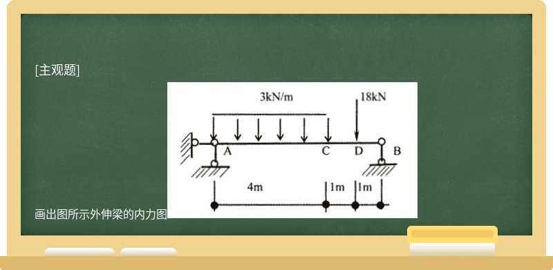 画出图所示外伸梁的内力图