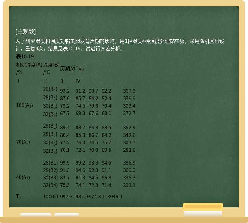 为了研究湿度和温度对黏虫卵发育历期的影响，用3种湿度4种温度处理黏虫卵，采用随机区组设计，重复4次，结果见