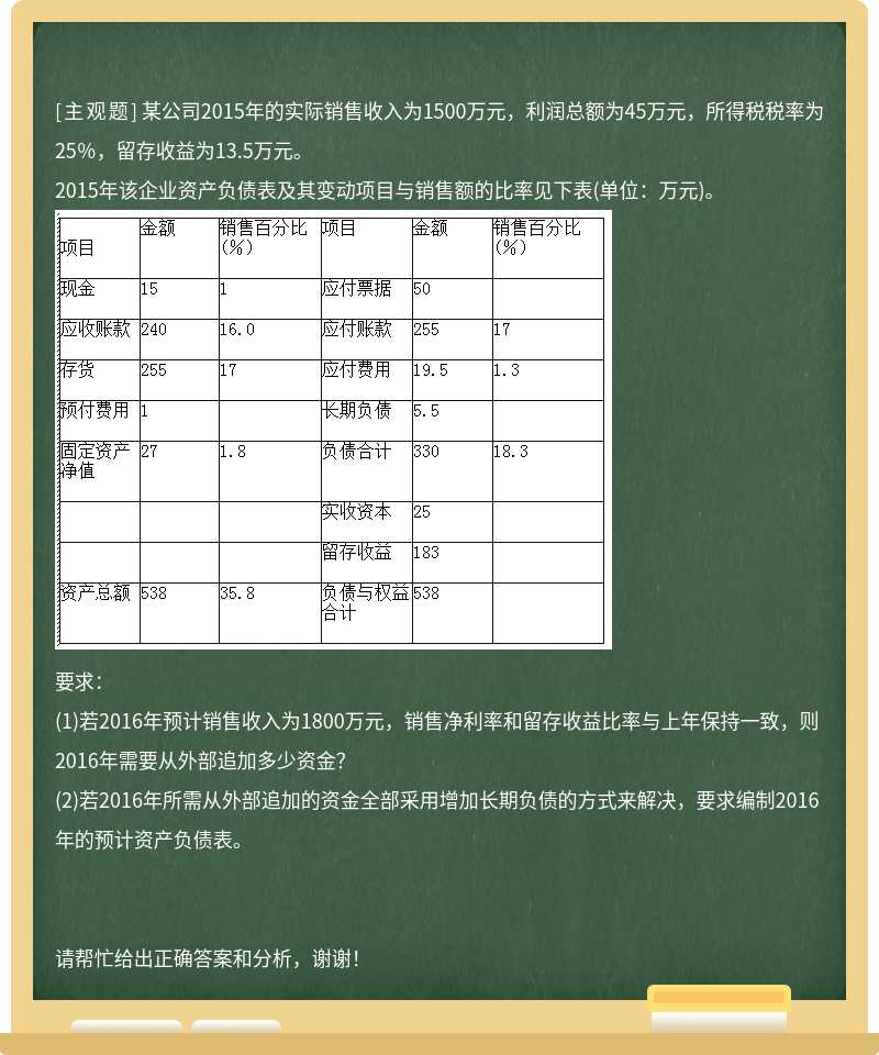 某公司2015年的实际销售收入为1500万元，利润总额为45万元，所得税税率为25％，留存收益为13.5万元。