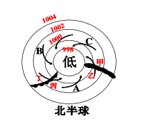 下图表示的温带气旋图中，甲乙丙丁四个区域会产生降水的是（）。