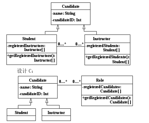 下图显示了某个学校课程管理系统的部分类图，其中一个学生（student）可以知道所有注册课程的教师（
