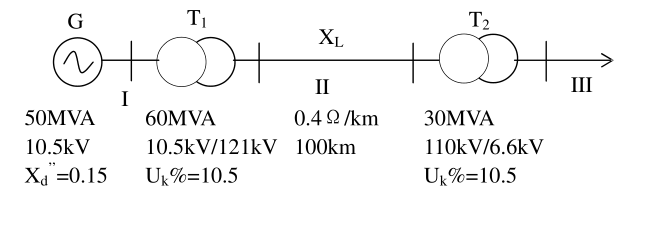 如图所示电力系统，SB=100MVA。求工程近似计算各元件电抗的标幺值。