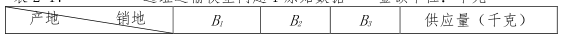 某公司有两个工厂A1和A2，三个销地B1，B2和B3仓库，分别位于不同的城市。目前市场需求良好，为求