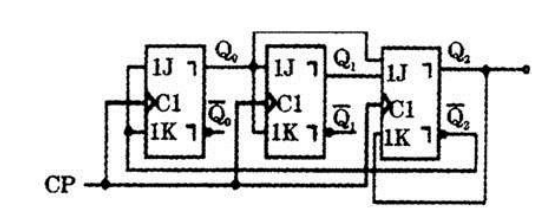 试分析所示电路。要求：（1）写出电路的驱动方程；（2）列出电路的状态表，指出电路为几进制计数器。