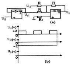 由理想集成运放组成的电路如（a）图所示，（1）试写出u。与ui1和ui2的关系式；（2）已知ui1和