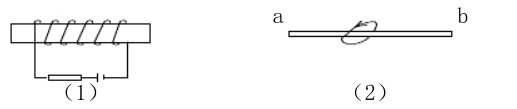 下图所示一通电线圈和一通电导体，下面说法正确的是（）。