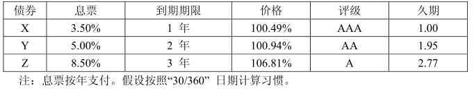 你作为一个固定收益证券分析师已经开始工作。在办公室的第一天，你面对下表中以欧元计价的债券组合：a）首