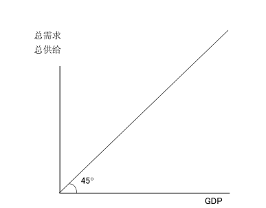 2001年3月，日本银行（BoJ）——日本的中央银行，实施了定量货币宽松政策。定量货币宽松政策的基本