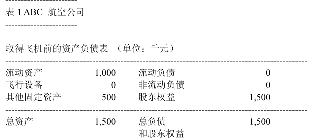 JohnDoe新近担任了刚开业的ABC航空公司（简称ABC）的财务主管。ABC的业务在本财务年度（和