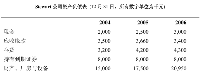 Fridgee公司建立于1990年，致力于建立可在医药和农业领域进行商业应用的生物技术流程。在过去的