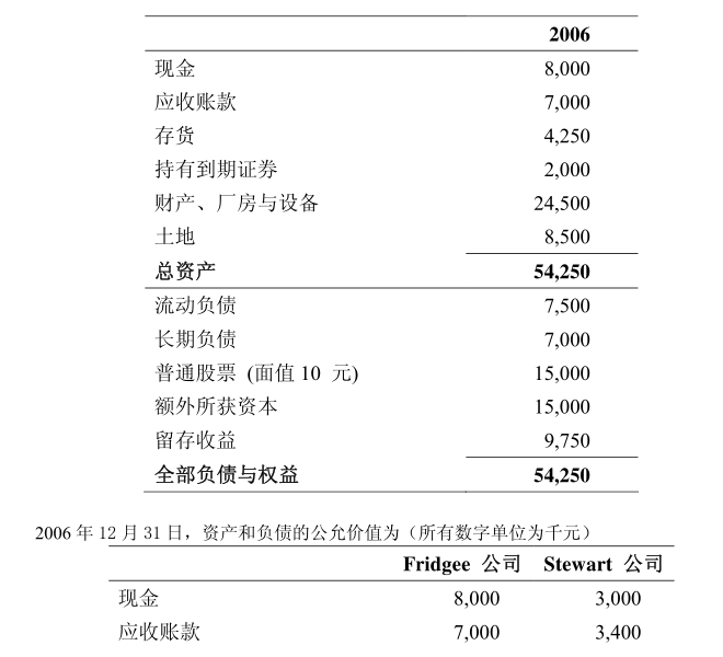 Fridgee公司建立于1990年，致力于建立可在医药和农业领域进行商业应用的生物技术流程。在过去的