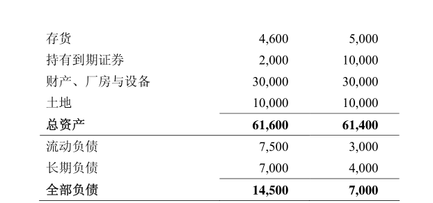 Fridgee公司建立于1990年，致力于建立可在医药和农业领域进行商业应用的生物技术流程。在过去的