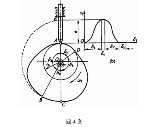 机械原理凸轮机构画图图片