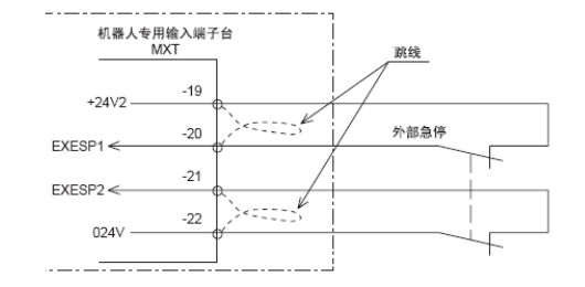 下图为机器人专用输入端子MXT，其中EXESP1、EXESP2为外部急停信号输入端，试分析该图，并回