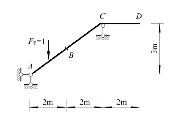 图示结构，竖向荷载Fp=1沿ACD移动，Mg影响线在D点的竖标为()，FQC右影响线在B点的竖标为(