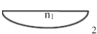 如图所示，平凸透镜的曲率半径R=10米，n=1.50，平板玻璃板由两部分组成：左和右的折射率分别为n