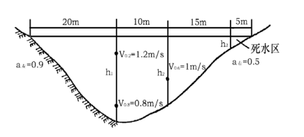 某河某站横断面如图所示，图中测线水深h1=1.5m，h2=1.0m，h3=0.5m,V0.2、V0.