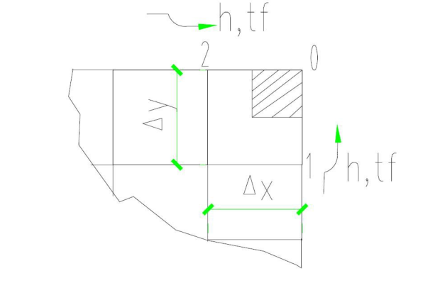 二维、无内热源常物性的非稳态导热问题具有对流边界条件的外角顶，如下图所示。试列出角顶0点的显式离散方