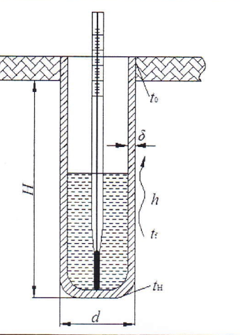 一支汞温度计(如图所示)，被用来测量压缩空气储罐里的空气温度。已知温度计读数为tH=100°C，套管