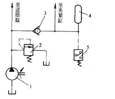 如图所示压力控制回路，它具有什么功能?图中液压元件2和5分别是什么?各有何作用?