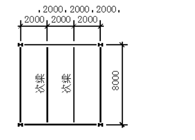 如下图所示的单跨简支次梁，跨度为8米，其上铺有混凝土刚性楼盖保证次梁的整体稳定性，该次梁采用HN40