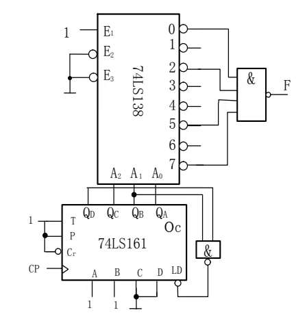 由译码器74LS138和计数器图、74LS161组成电路如图所示。①列出74LS161的状态迁移关系