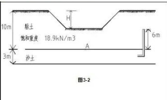 有一10m厚饱和粘土层，其下为砂土，如图所示。砂土层中有承压水，已知其水头高出A点6m。现要在粘土层