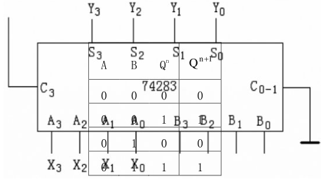 给定真值表是输入8421BCD码转换为另外一种BCD码，它们之间有运算关系。试利用如图所示的一片74