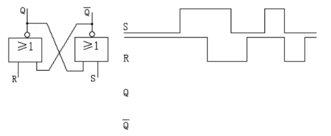 基本R-S触发器的电路如图所示，根据输入波形画出对应的输出Q、Q波形。