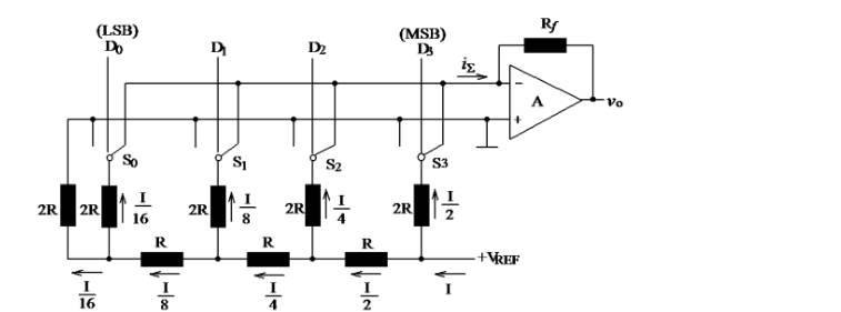 分析T型电阻网络D/A转换器工作原理，阐述主要技术指标的意义。