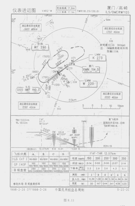 参考图8.11，飞机从归航台沿217°航迹做U型程序，开始转弯高度应控制在（）。