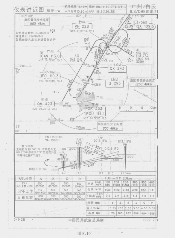 参考图8.10，飞机过盐步台沿029°航迹飞行，正切北超远台的高度是（）。