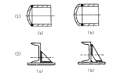 下图所示两种焊接结构，哪一个合理?为什么?